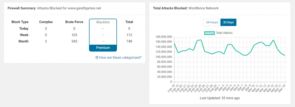 Wordfence Dashboard ‹ GarethJames net — WordPress